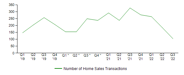 Sales Activity